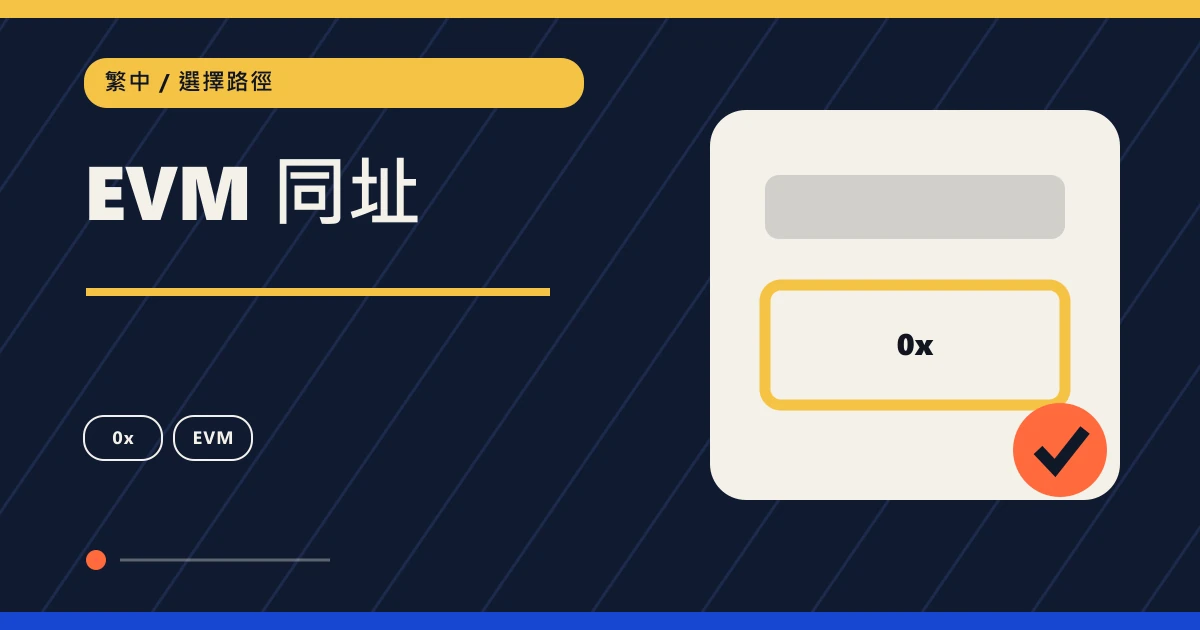 EVM 同址：鏈上轉帳選擇路徑主題圖