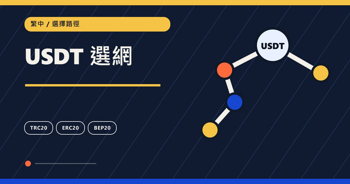 USDT 選網：鏈上轉帳選擇路徑主題圖